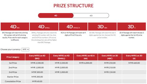 gd lotto 4d result|Grand Dragon Lotto 4D Results · 4D Malaysia.